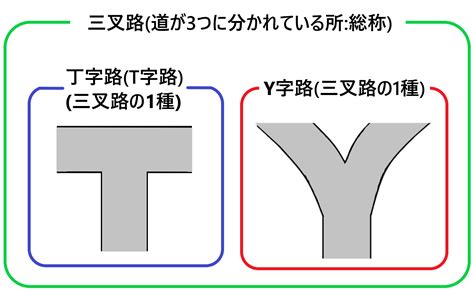 三叉路|三叉路（さんさろ）とは？ 意味・読み方・使い方をわかりやす。